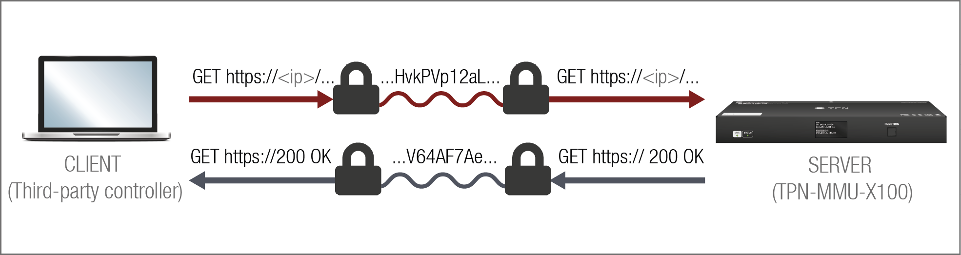 A diagram shows a computer network with a server, a client, and a third party control.

AI generated content