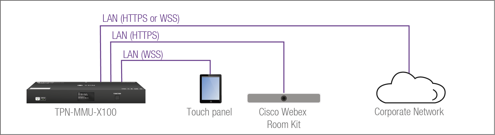 A diagram shows the different components of a computer network, including a router, a web server, and a mobile device.

AI generated content