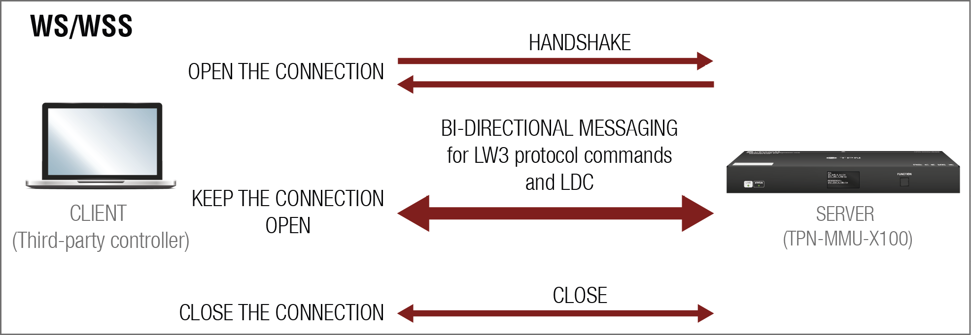 A diagram shows a laptop connected to a router and a server.

AI generated content