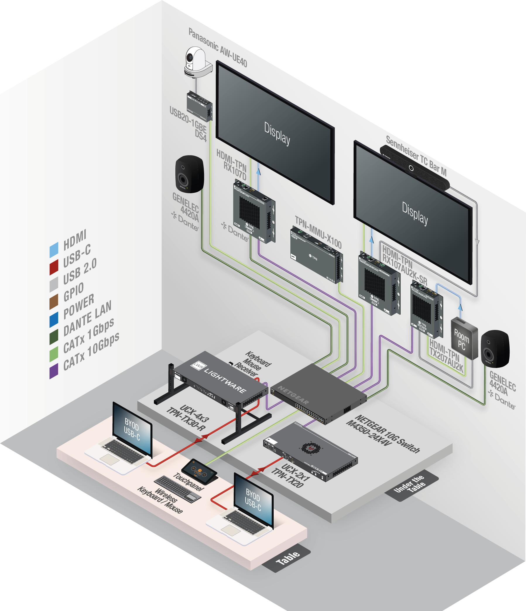 A diagram of a computer system with multiple monitors and wires.

AI generated content