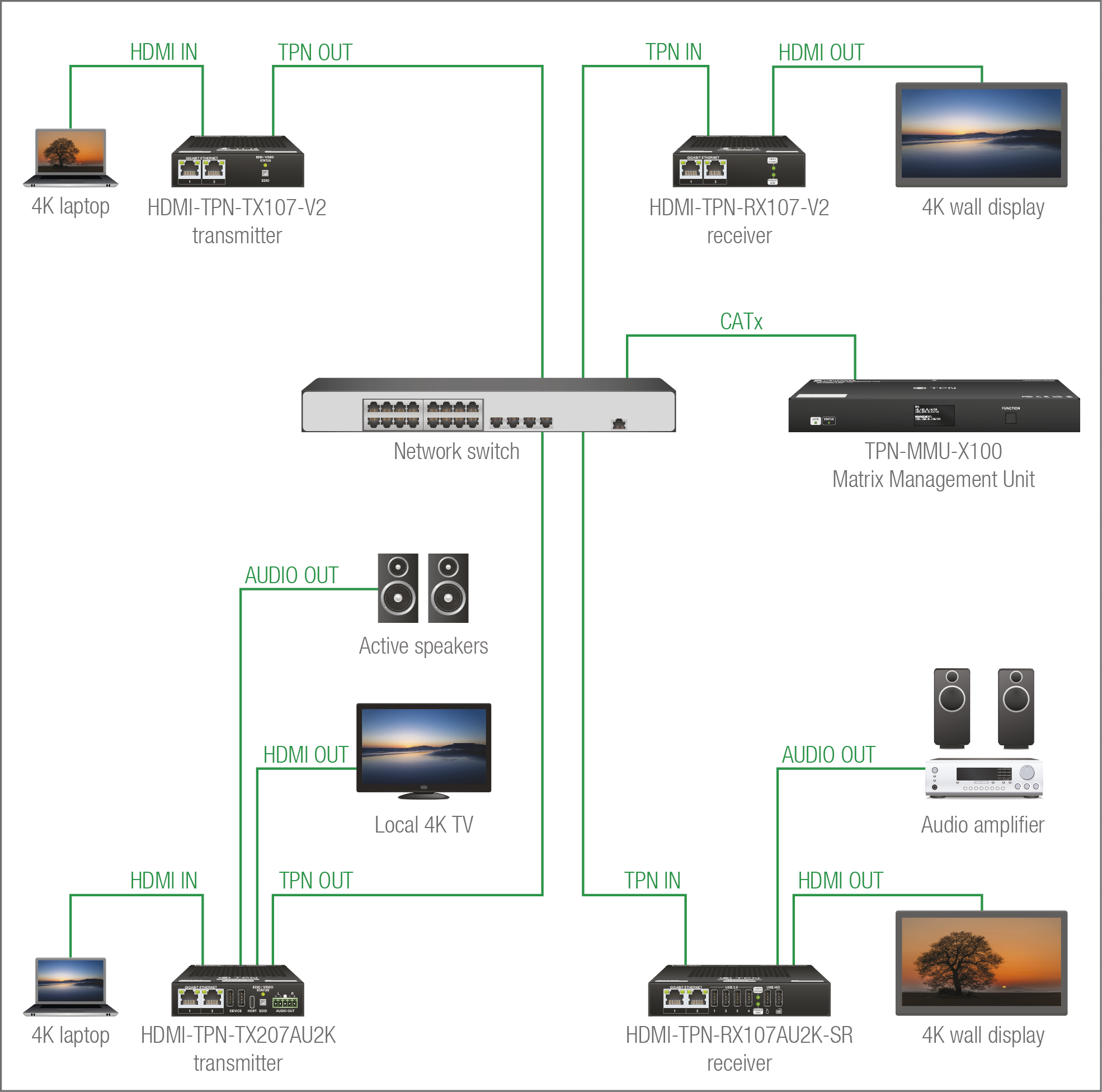 A diagram shows the connections between a TV, speakers, and other devices.

AI generated content