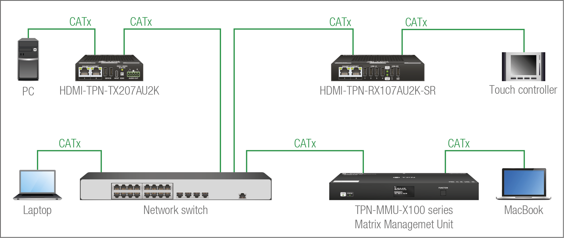 A diagram shows a network of devices including a laptop, a computer, and a cell phone.

AI generated content