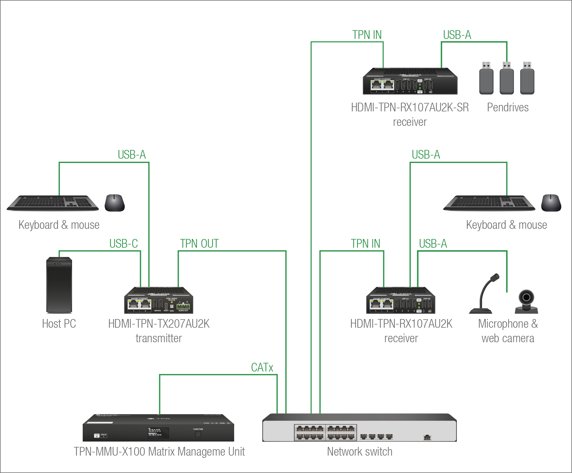 A diagram shows different types of computer equipment, including keyboards, mice, and a cell phone.

AI generated content
