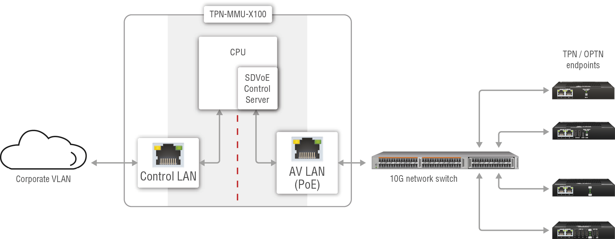 A diagram shows a network with a server, switch, and router.

AI generated content