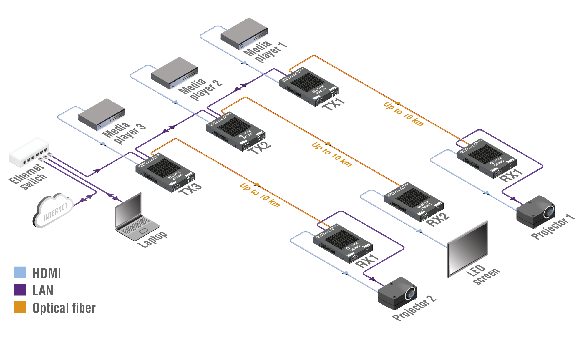 A diagram shows the connections between a computer, a monitor, and a router.

AI generated content