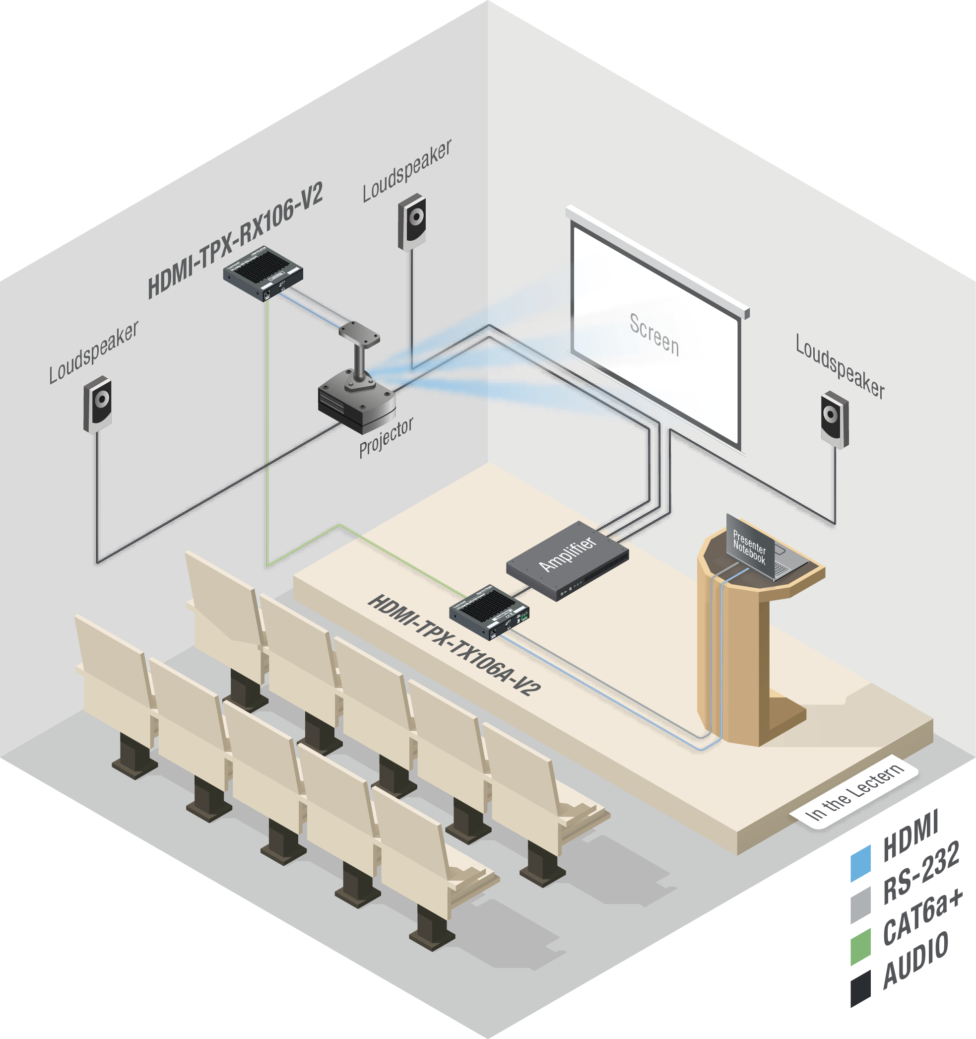 A diagram shows a projection system with a projector, screen, and speakers.

AI generated content