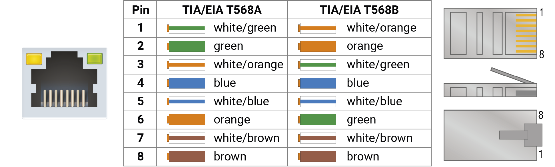 A table displays the colors white, green, orange, and brown.

AI generated content