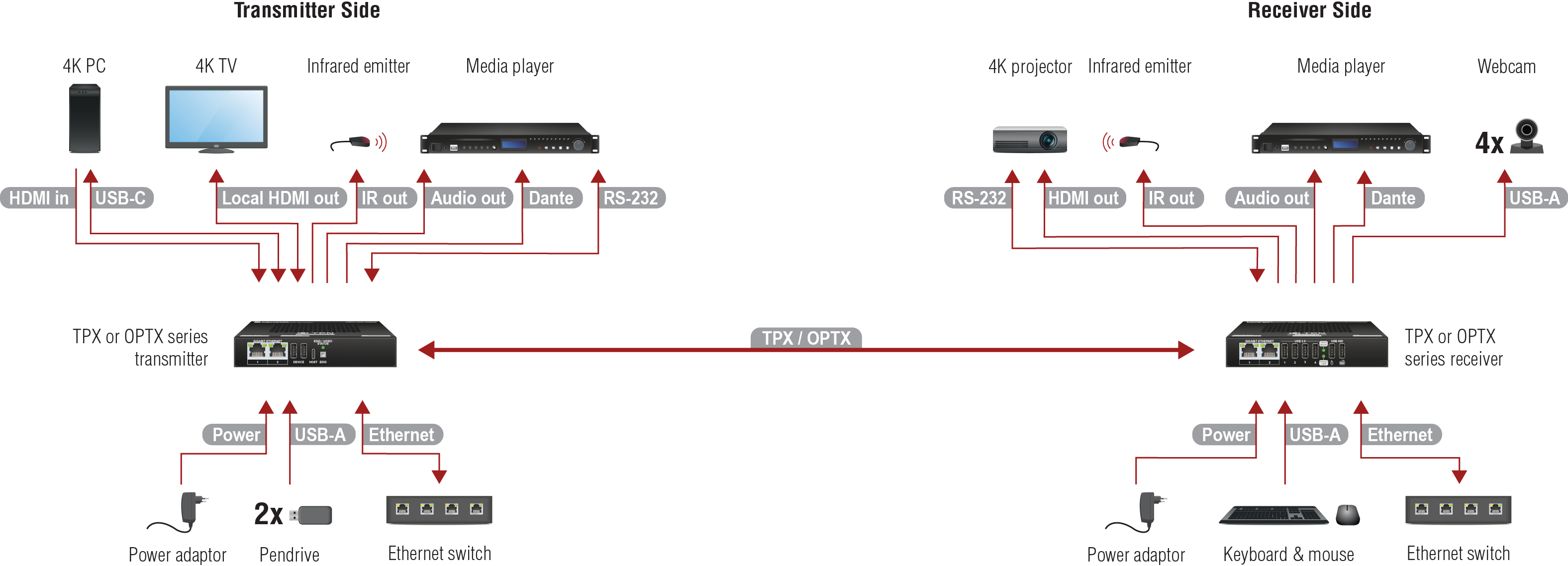 A diagram shows the connections between various electronic devices, including a television, speakers, and a computer.

AI generated content