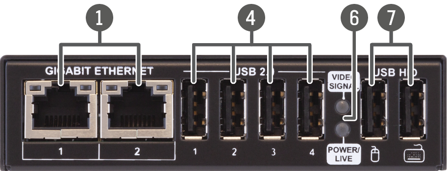 A black box with a label that reads "Gigabit Ethernet".

AI generated content