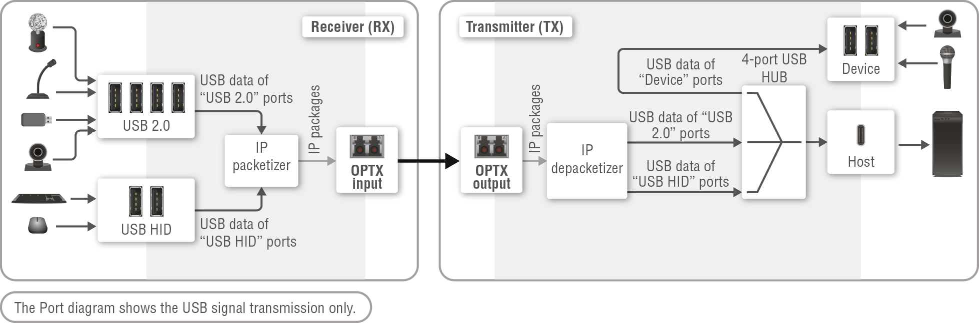 A diagram shows a process with a nude figure and a fire hydrant.

AI generated content