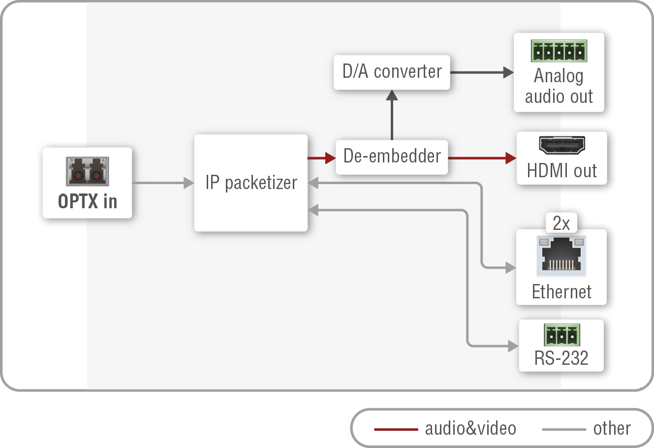 A diagram shows the process of converting a video file to an audio file.

AI generated content