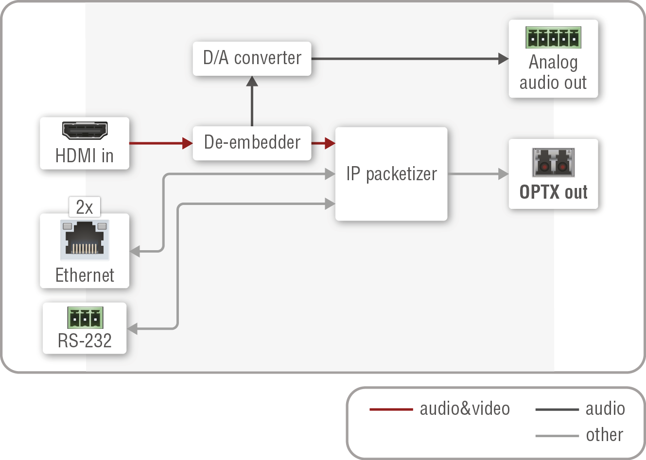 A diagram shows the process of converting a video file to an audio file.

AI generated content