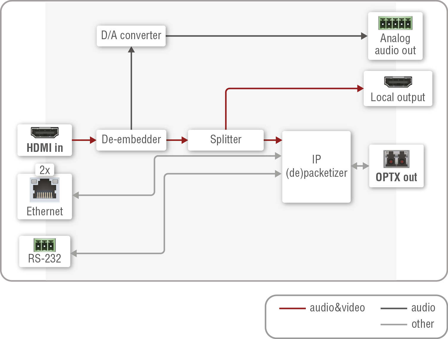 A diagram shows the process of converting a video file to an audio file.

AI generated content