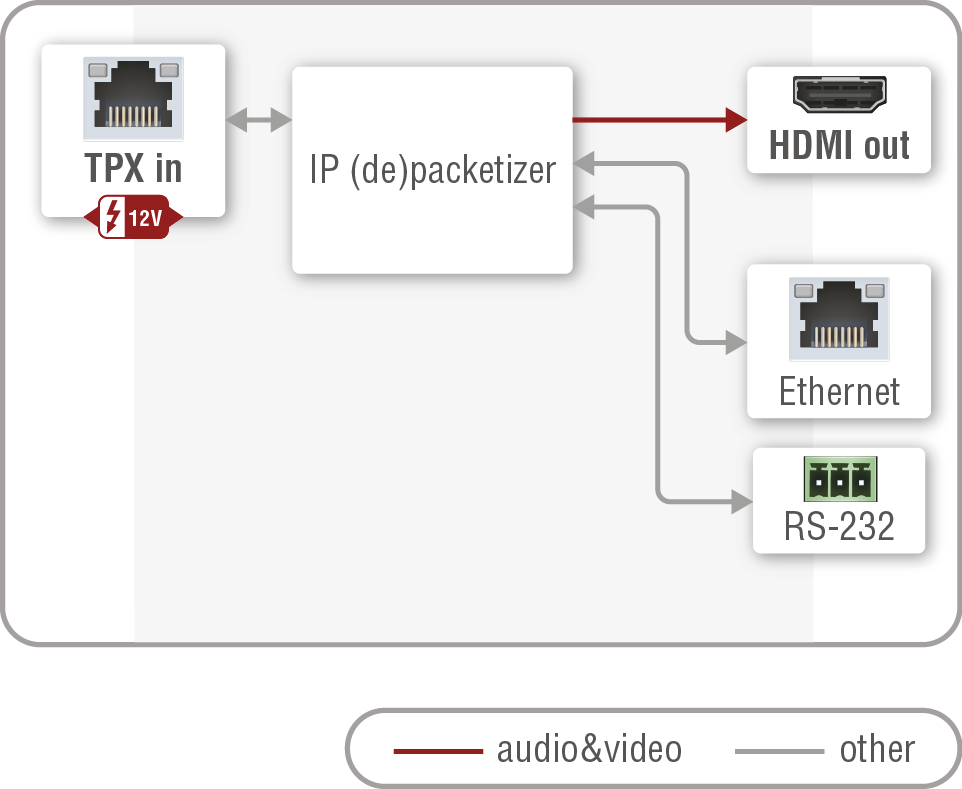 A diagram shows the process of converting a video file to an audio file.

AI generated content