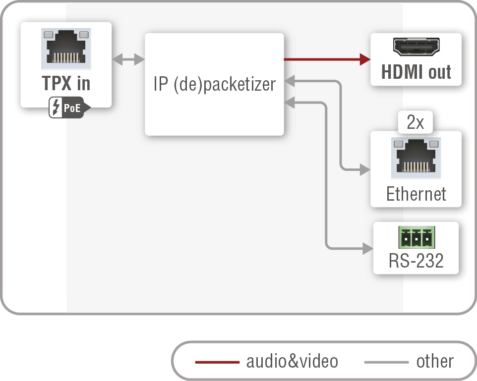 A diagram shows the process of encoding and decoding audio and video.

AI generated content