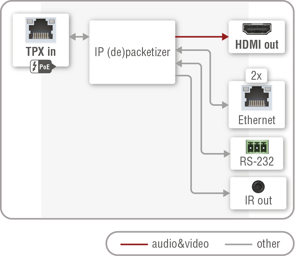 A diagram shows how to connect a computer to a television.

AI generated content