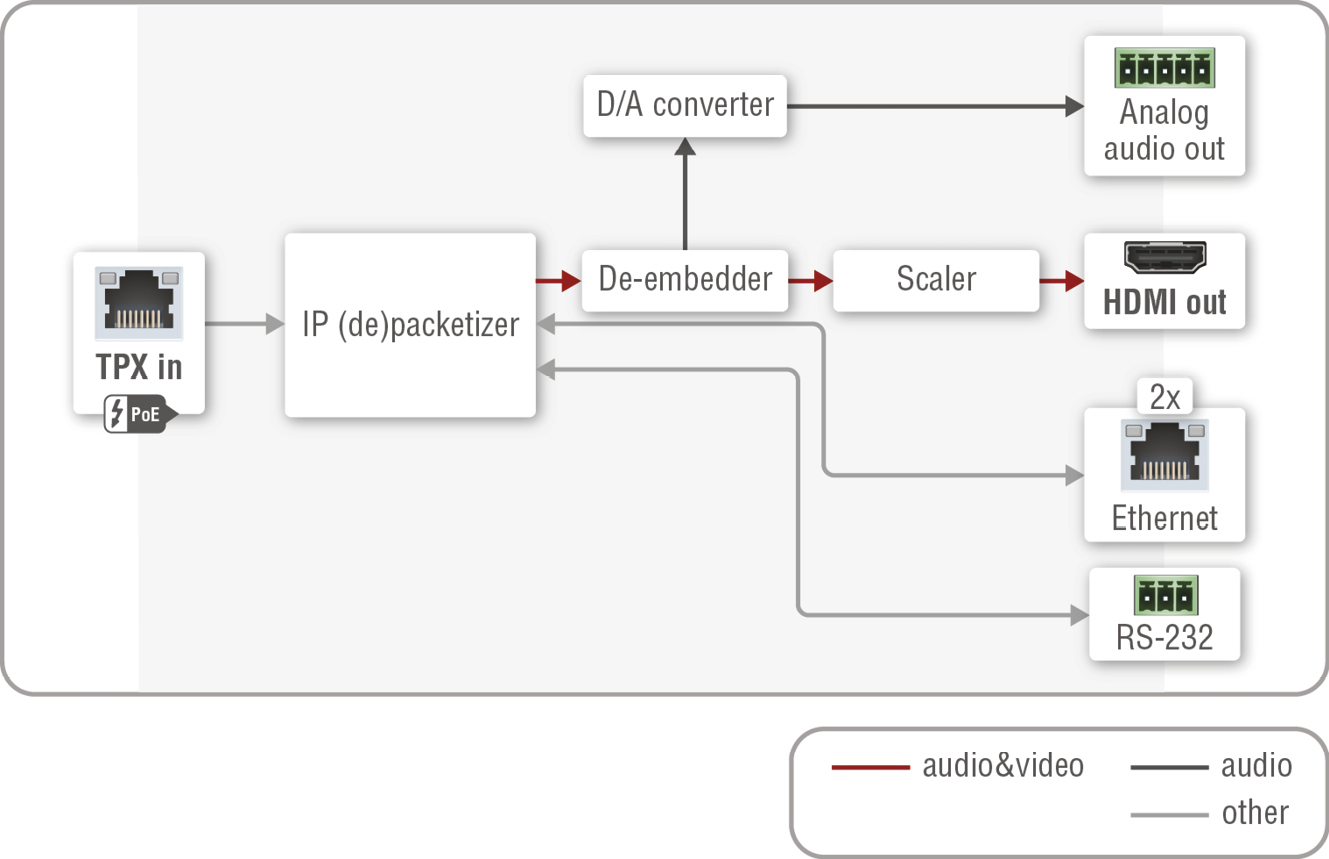 A diagram shows the process of converting a video file to an audio file.

AI generated content