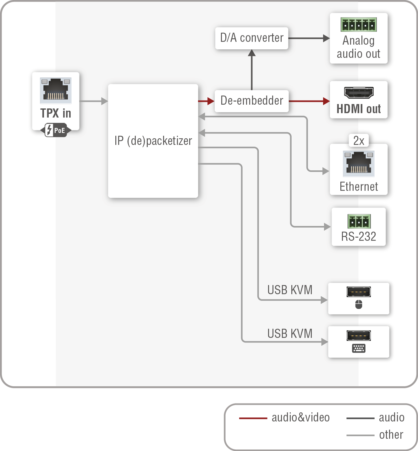 A diagram shows a computer system with a USB device connected to a computer.

AI generated content