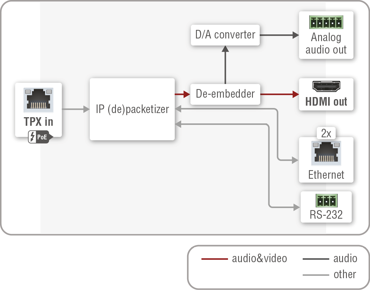 A diagram shows the process of converting a video file to an audio file.

AI generated content