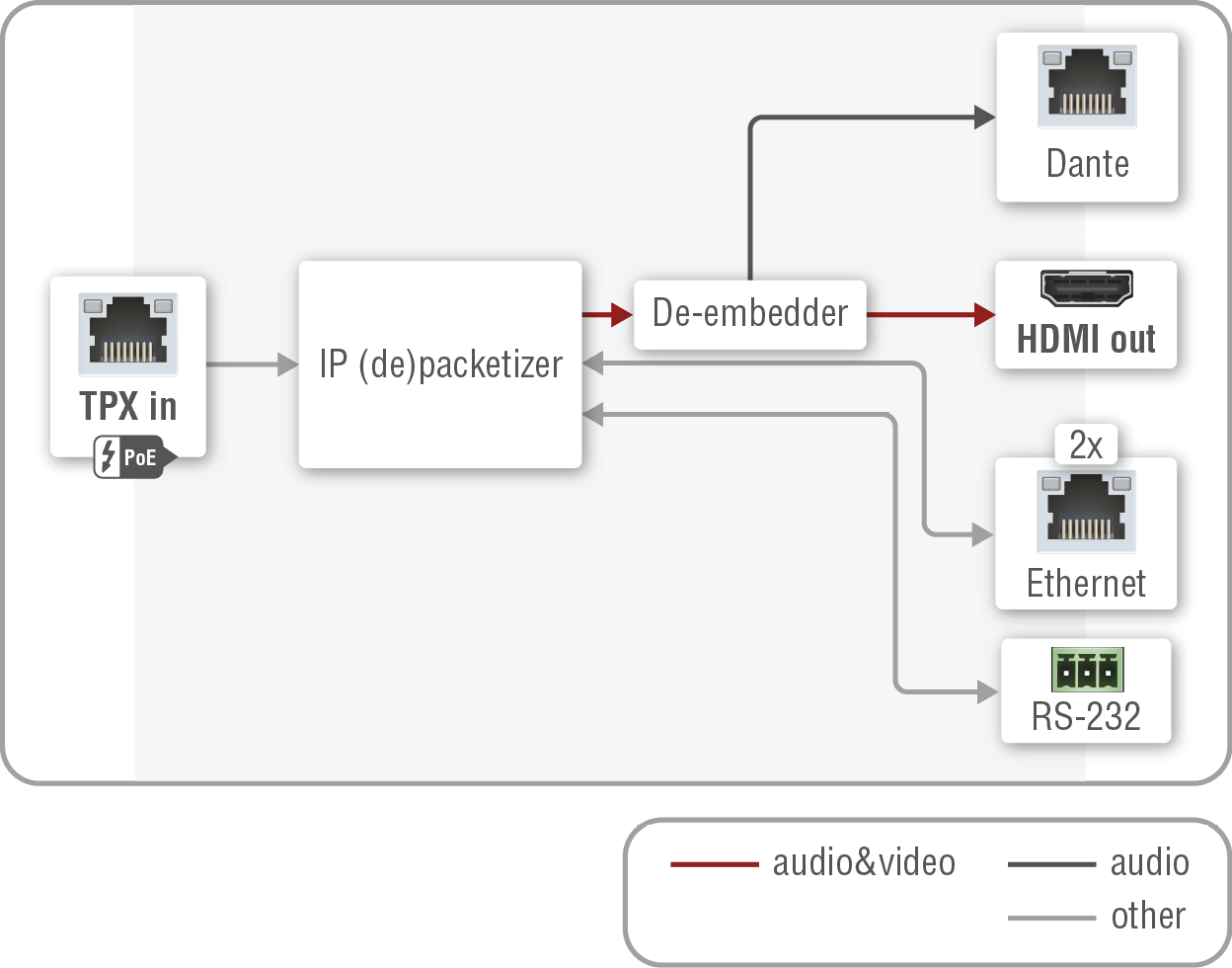 A diagram shows a process of encoding audio and video.

AI generated content