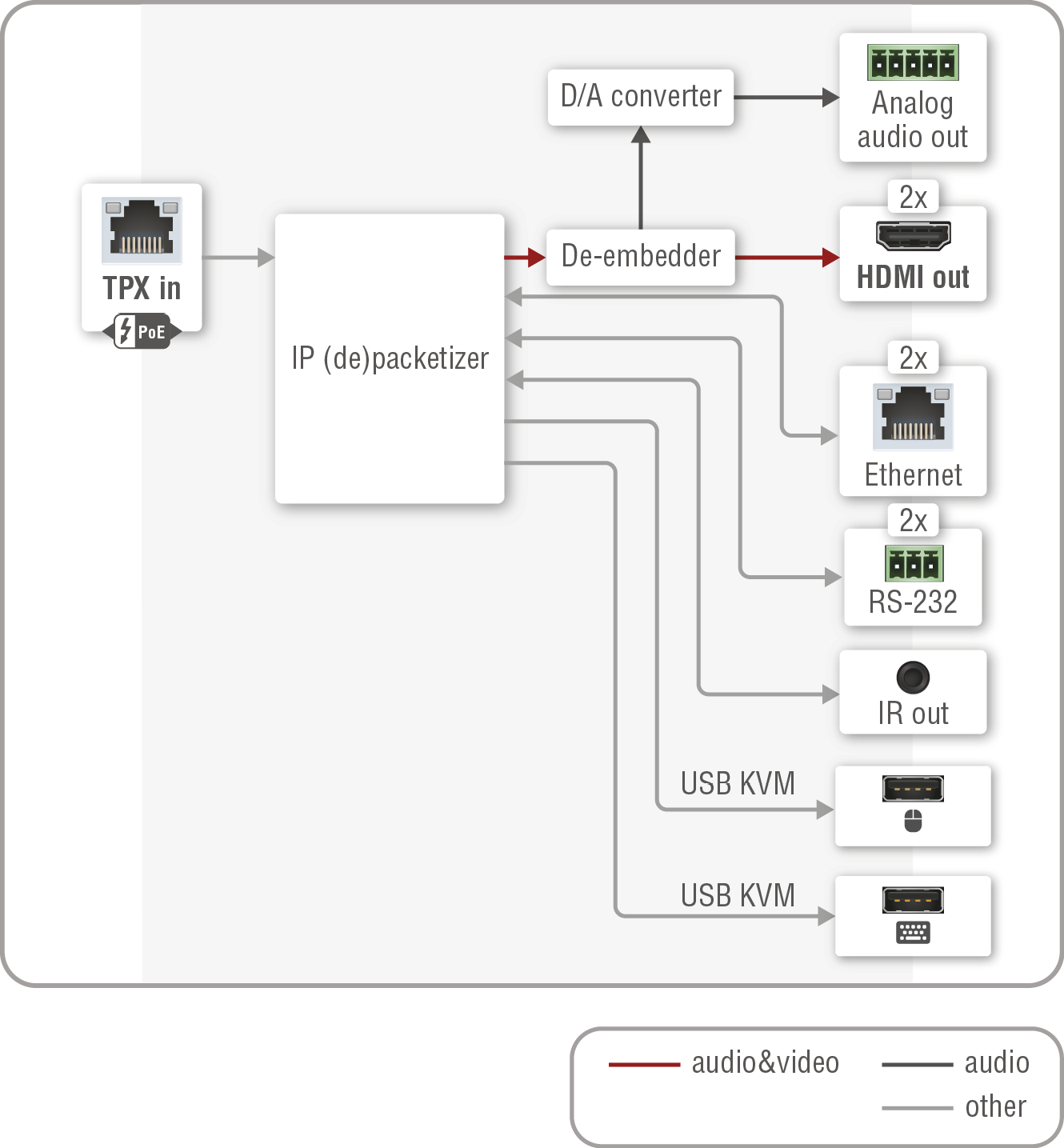 A diagram shows the process of converting a video file to an audio file.

AI generated content