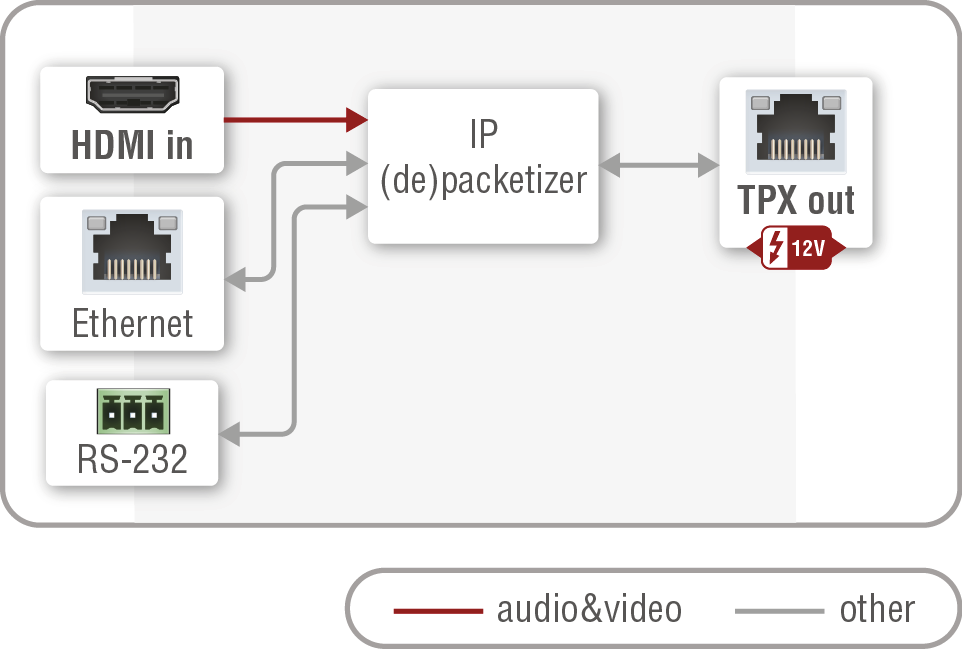 A diagram shows the process of converting a video file to an audio file.

AI generated content
