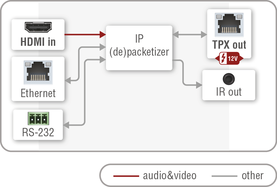 A diagram shows the process of converting a video file to an audio file.

AI generated content