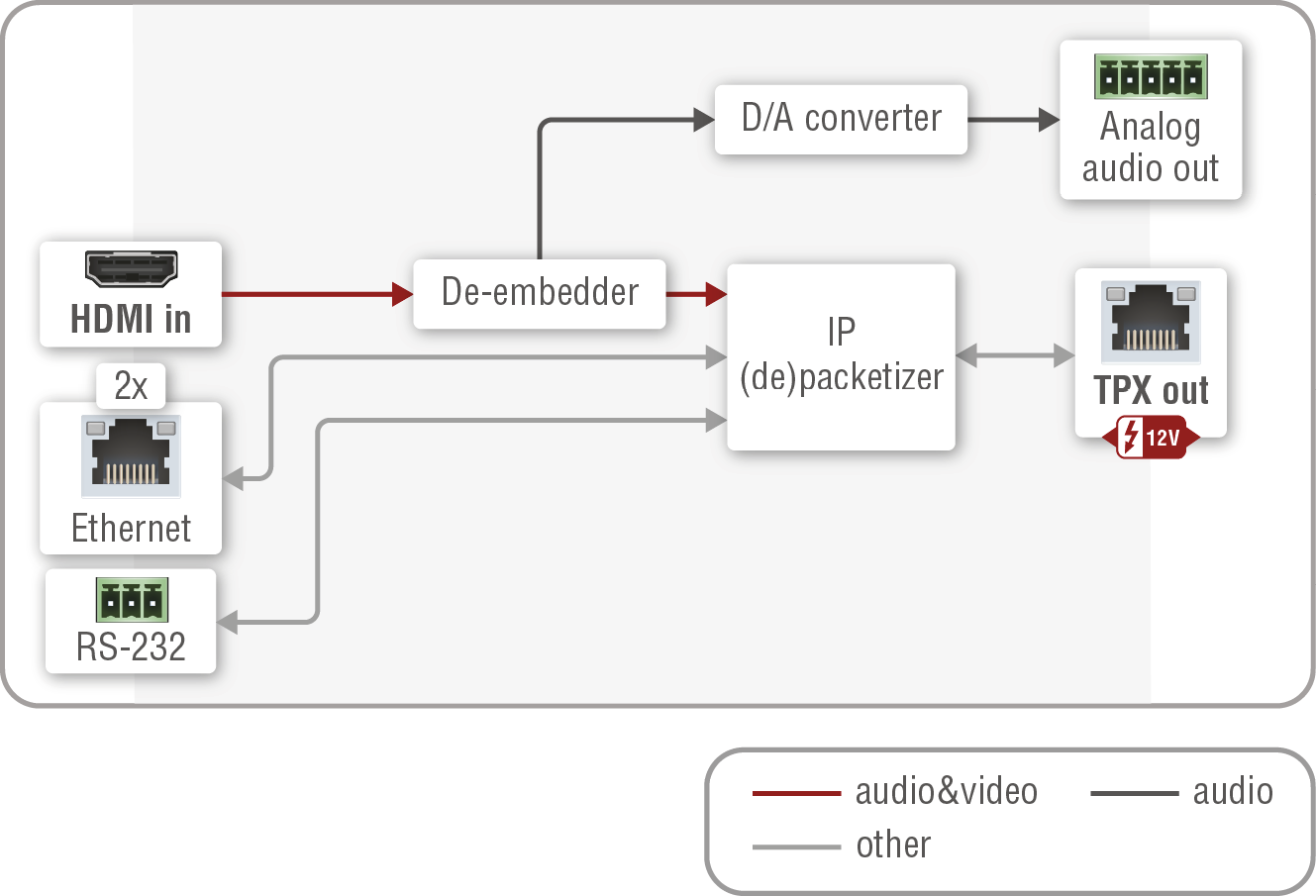 A diagram shows the process of converting a video file to an audio file.

AI generated content