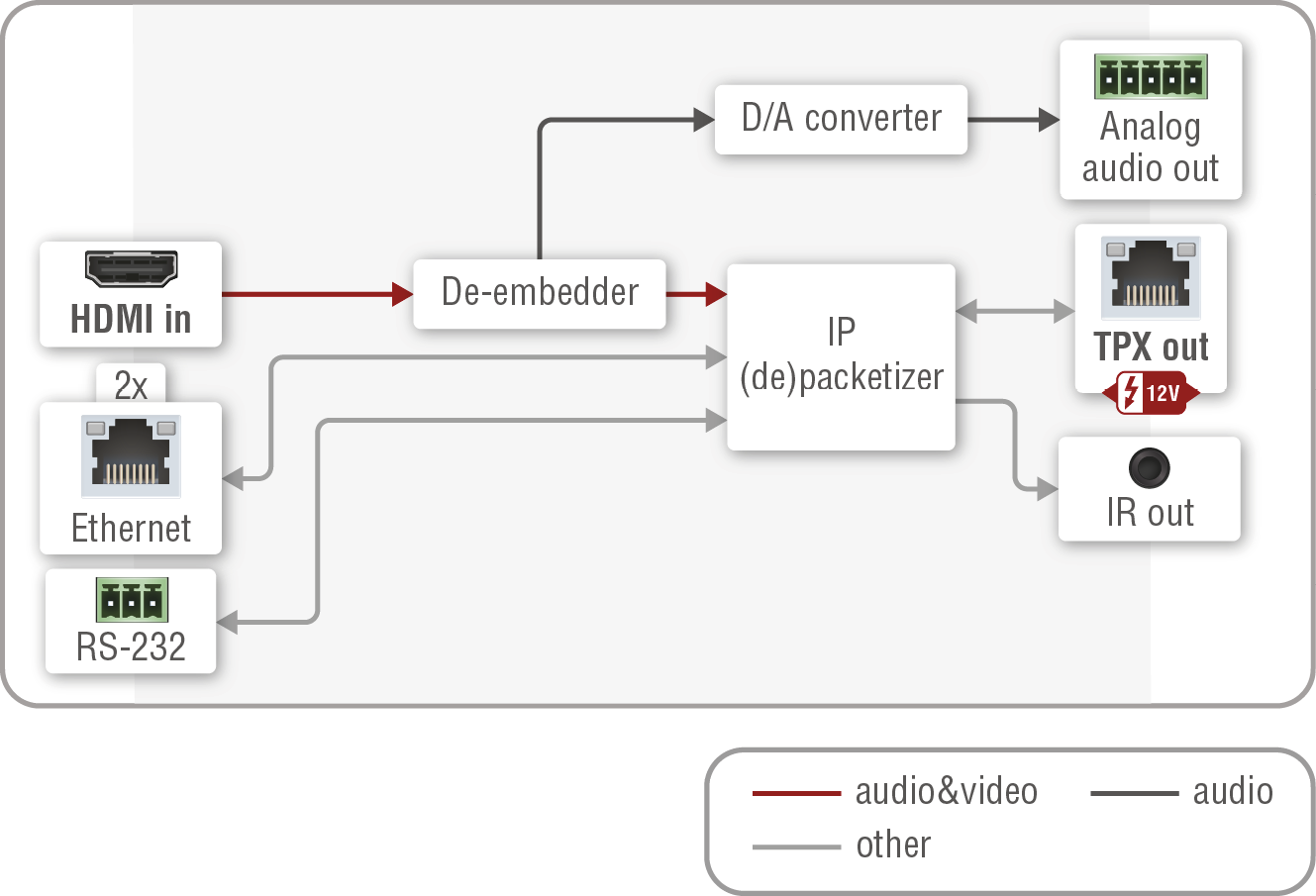 A diagram shows the process of converting a video file to an audio file.

AI generated content