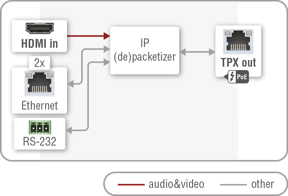 A diagram shows the process of connecting a computer to a television.

AI generated content