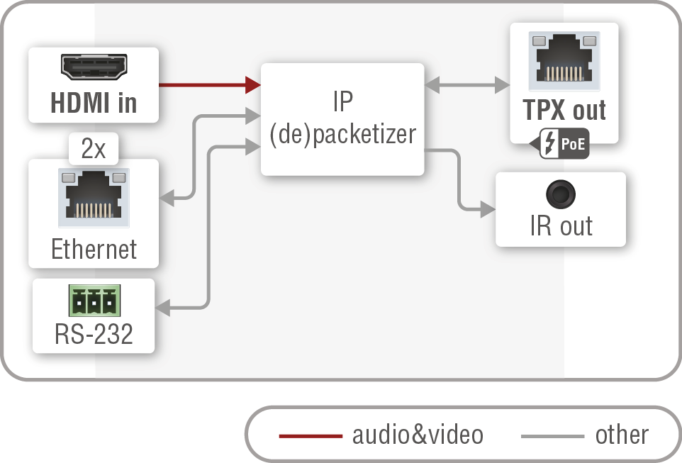 A diagram shows the process of converting a video file to an audio file.

AI generated content