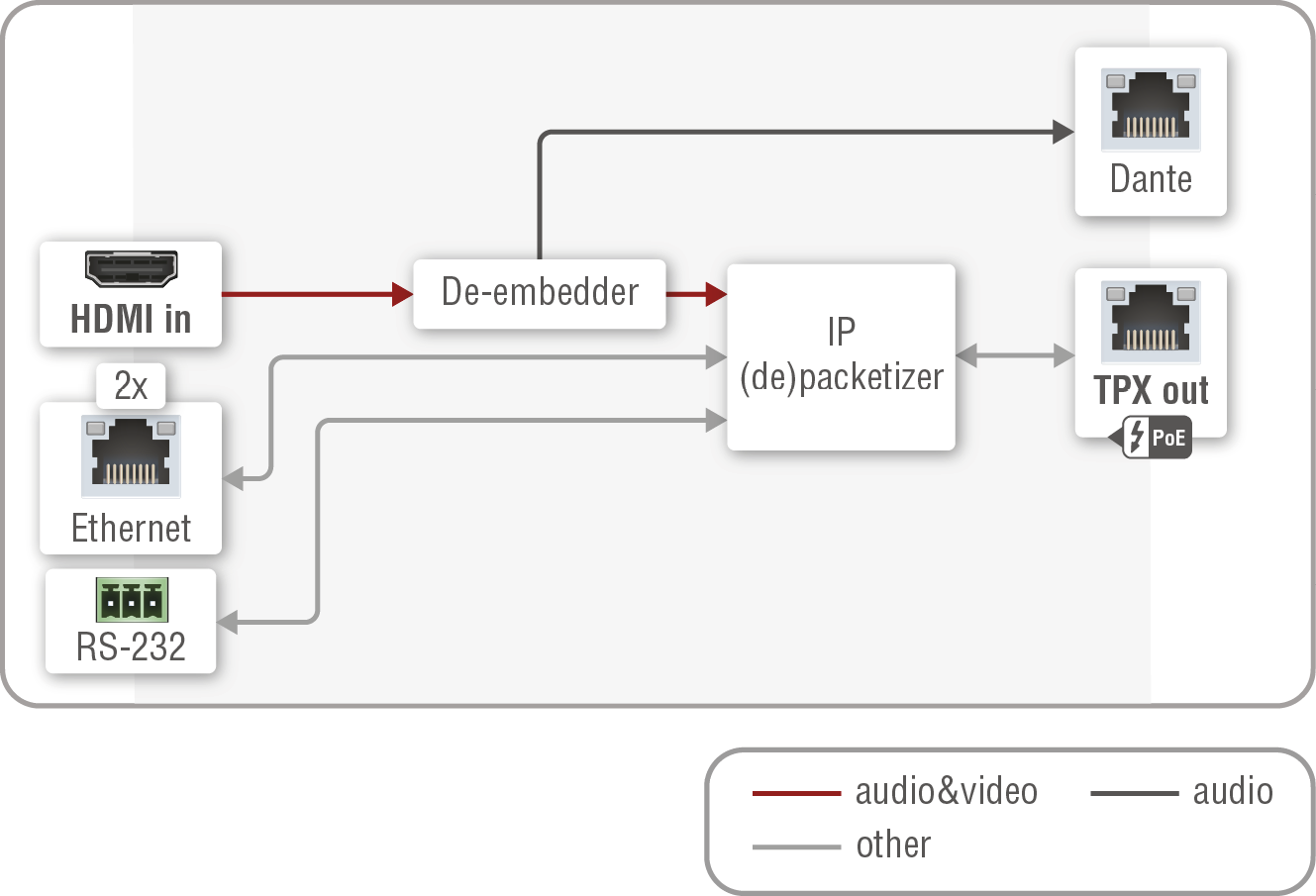 A diagram shows the process of creating a video.

AI generated content