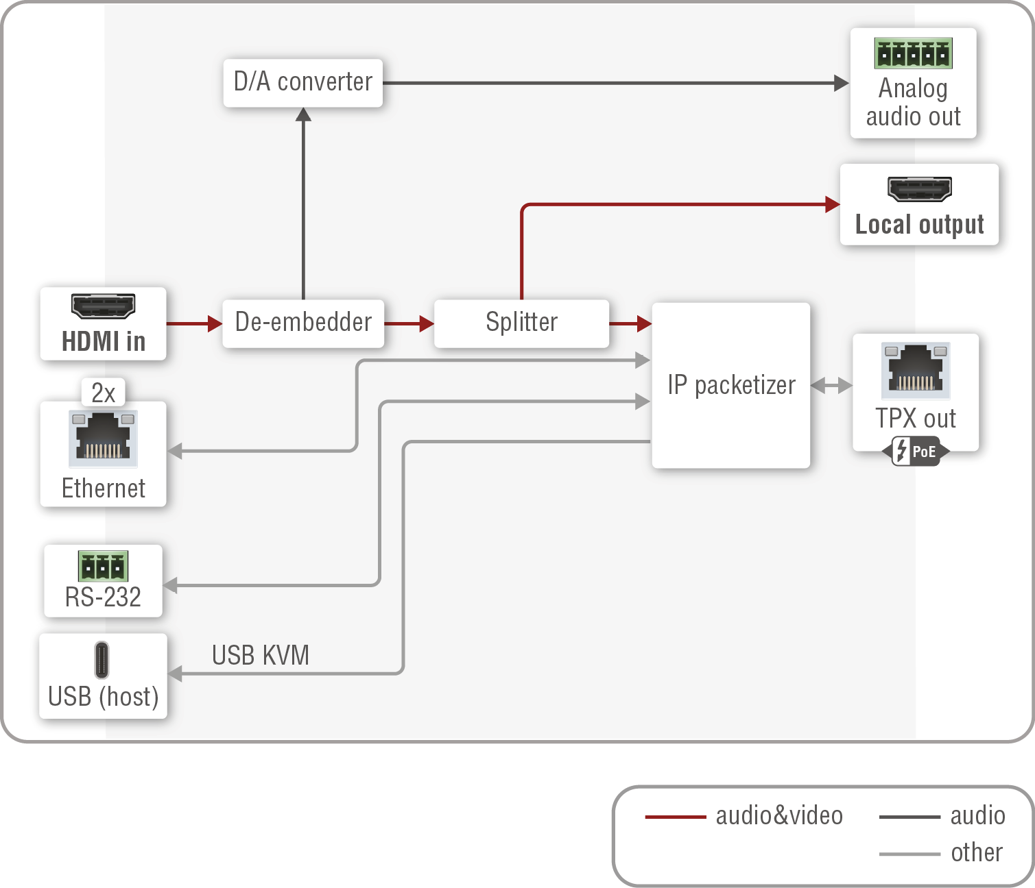 A diagram shows a computer system with a red line going through it.

AI generated content