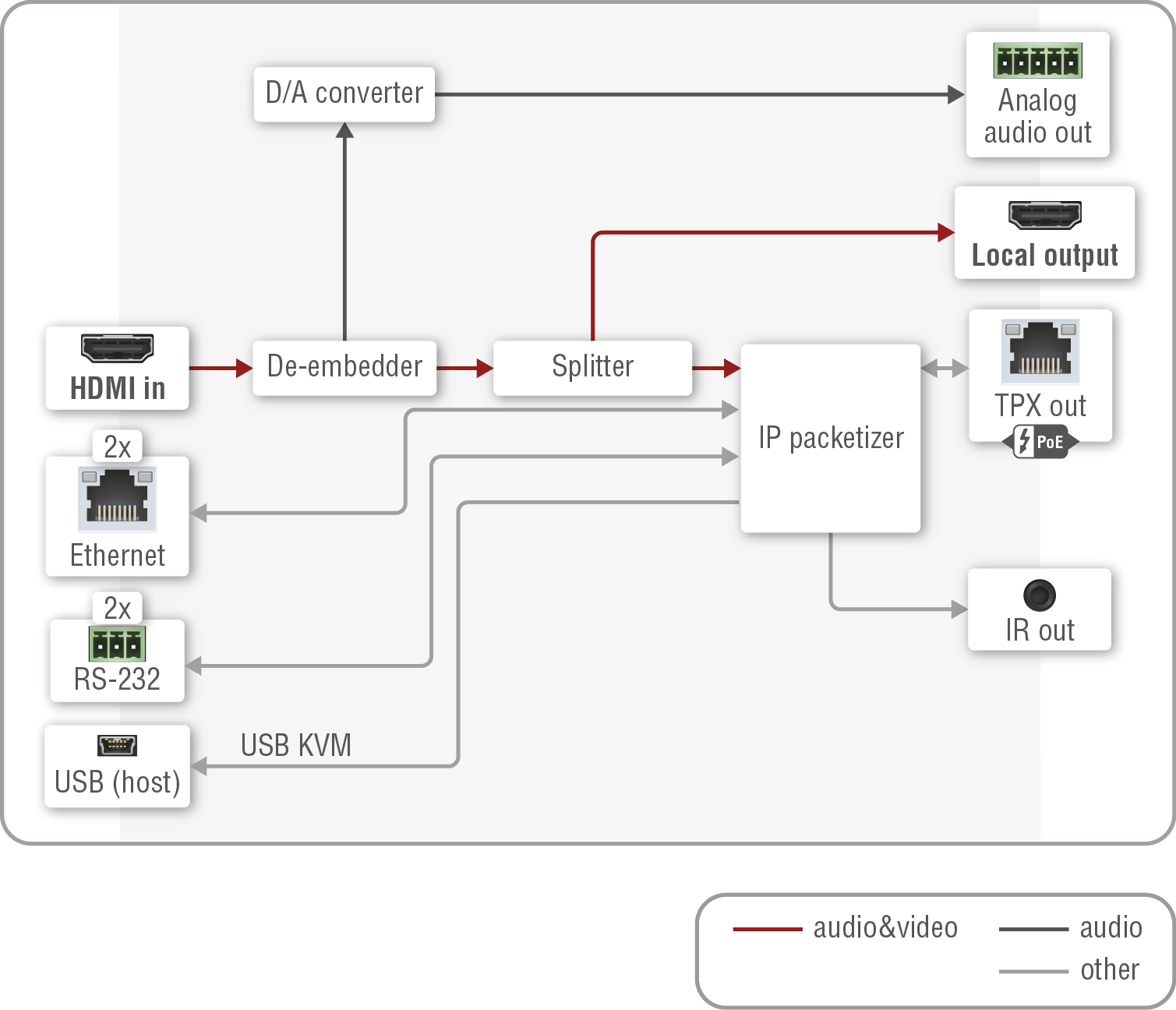 A diagram shows the process of converting a video file to an audio file.

AI generated content