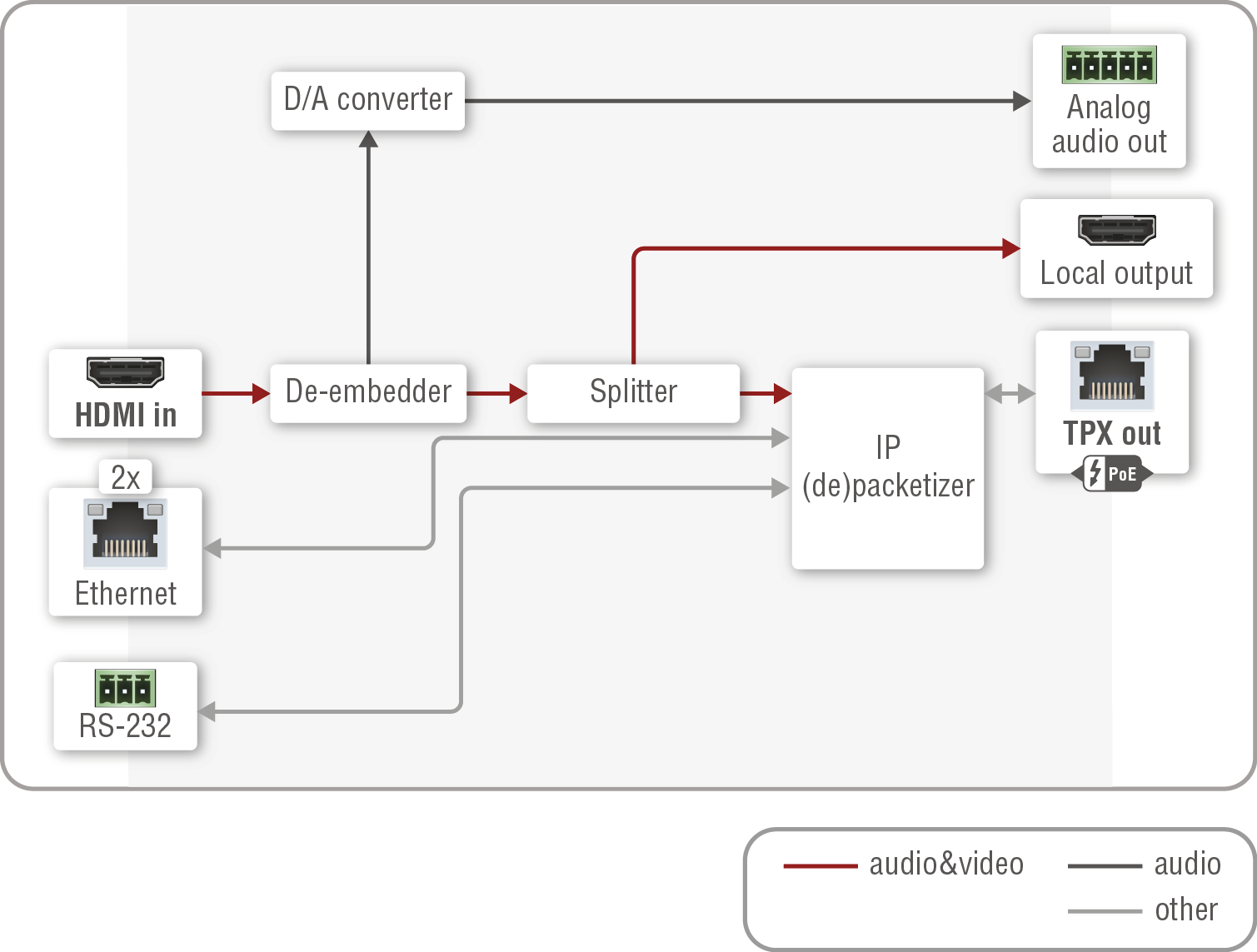 A diagram shows the process of converting a video file to an audio file.

AI generated content