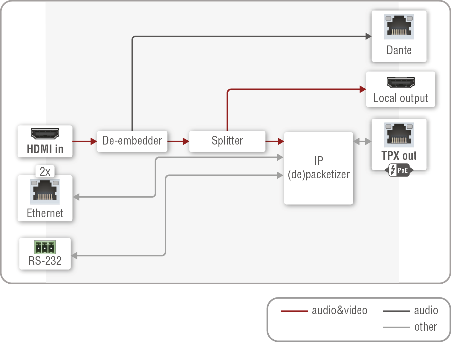 A diagram shows the process of creating an audio video file.

AI generated content