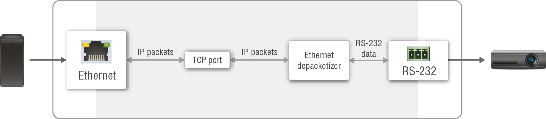 A diagram shows a network of computers with a line labeled "ethernet" running through the center.

AI generated content