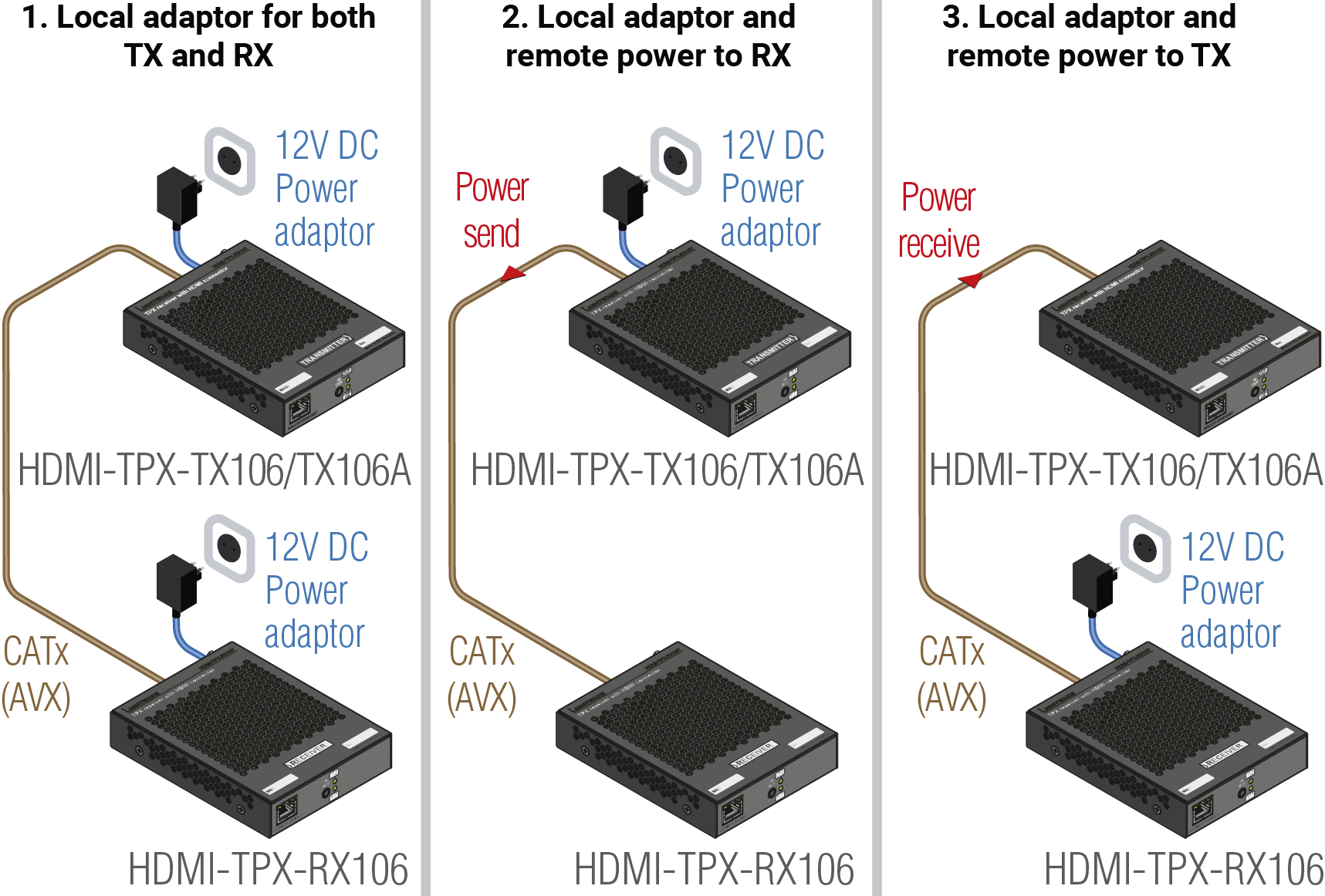 A series of diagrams show the connections between a TV, power supply, and remote control.

AI generated content