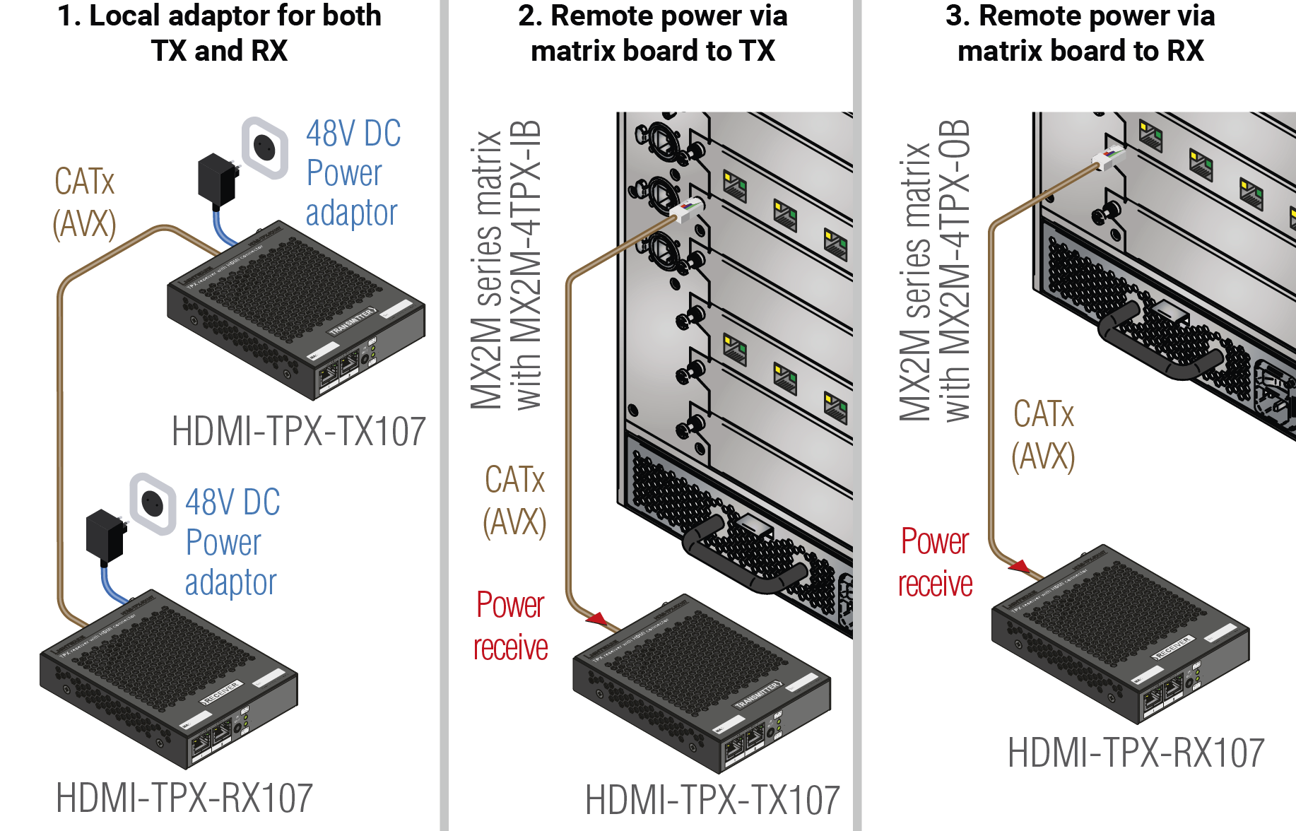 A diagram shows the connections between a computer, a monitor, and a remote control.

AI generated content