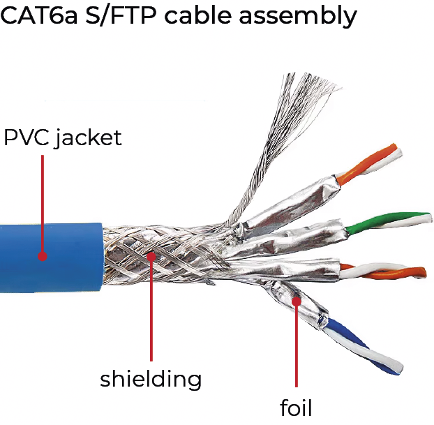 A diagram of a cable assembly shows the different parts, including the PVC jacket, shielding, and foil.

AI generated content