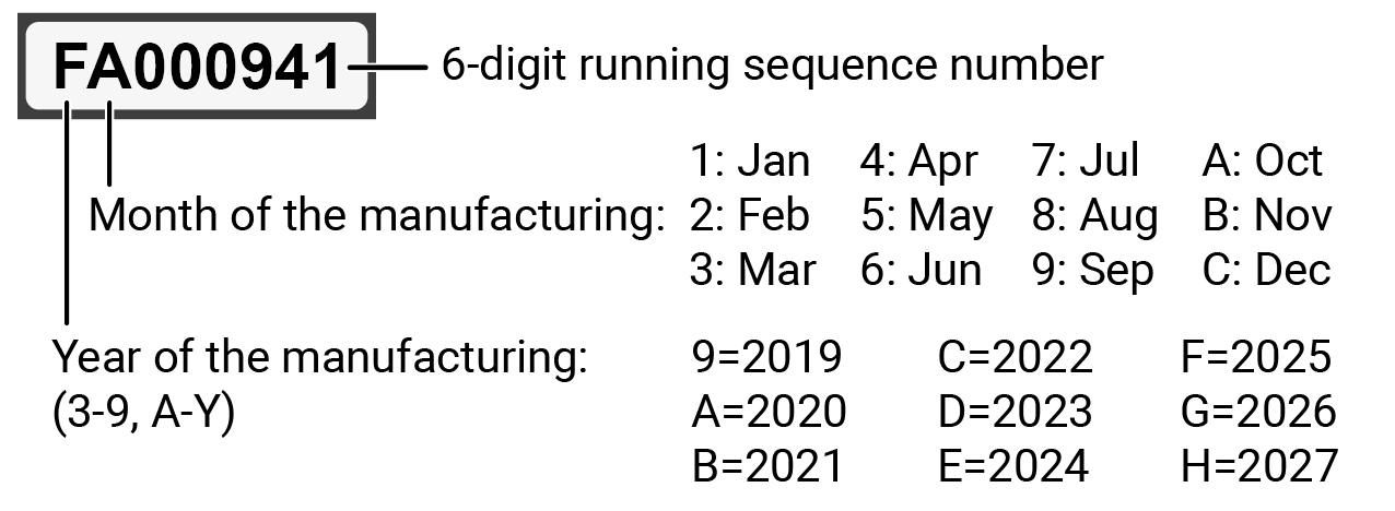 A document with a running sequence number.

AI generated content