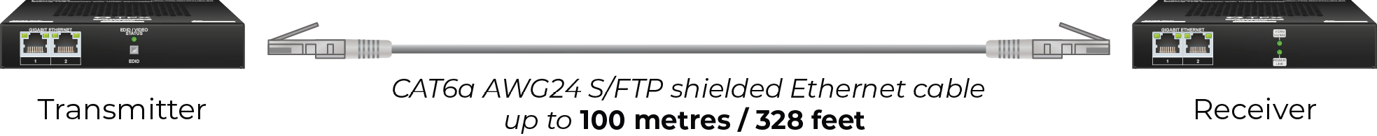 A white box with the words "CAT5e STP Shielded Ethernet Cable" written on it.

AI generated content