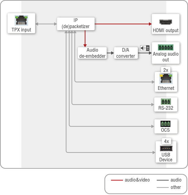 A diagram shows a process of converting audio to video.

AI generated content