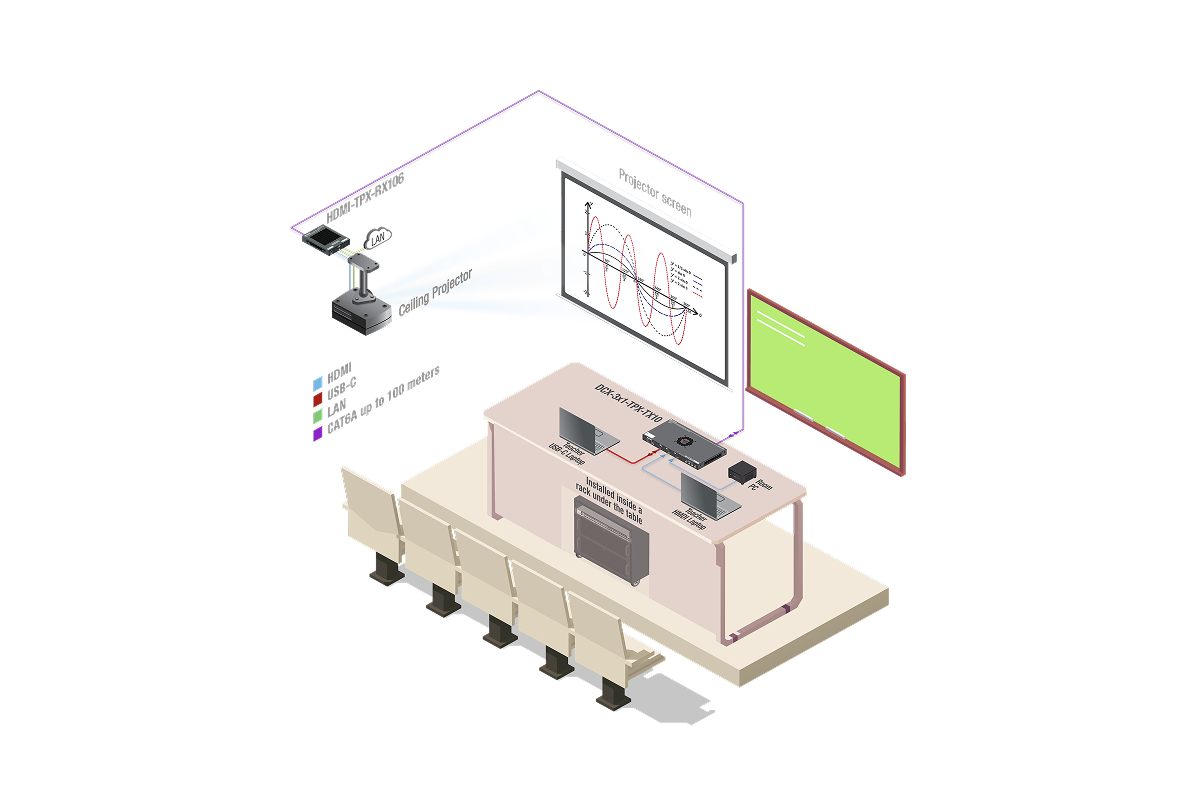 DCX_3x1_TPX_TX10_Classroom_Table_Projector 2 1.png