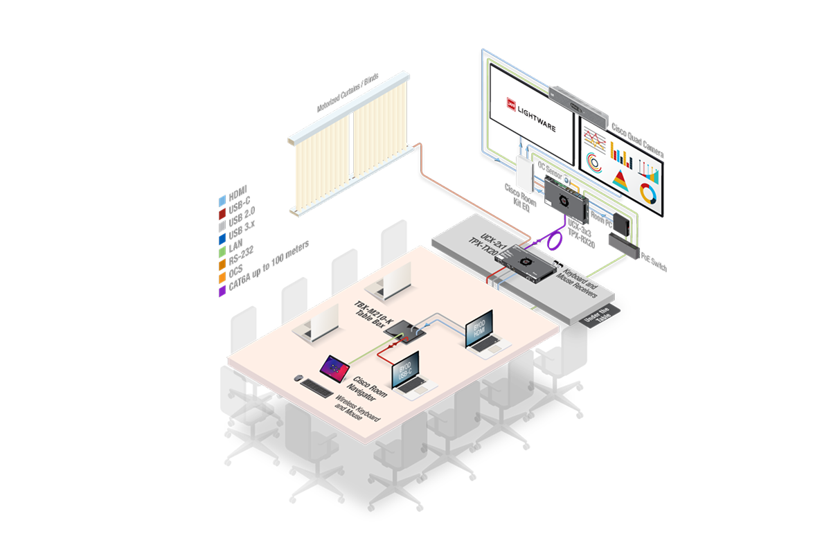 AVI_UCX_2x1_TPX_3x3_CISCO_Quad_2Displays_table_darkmode.png