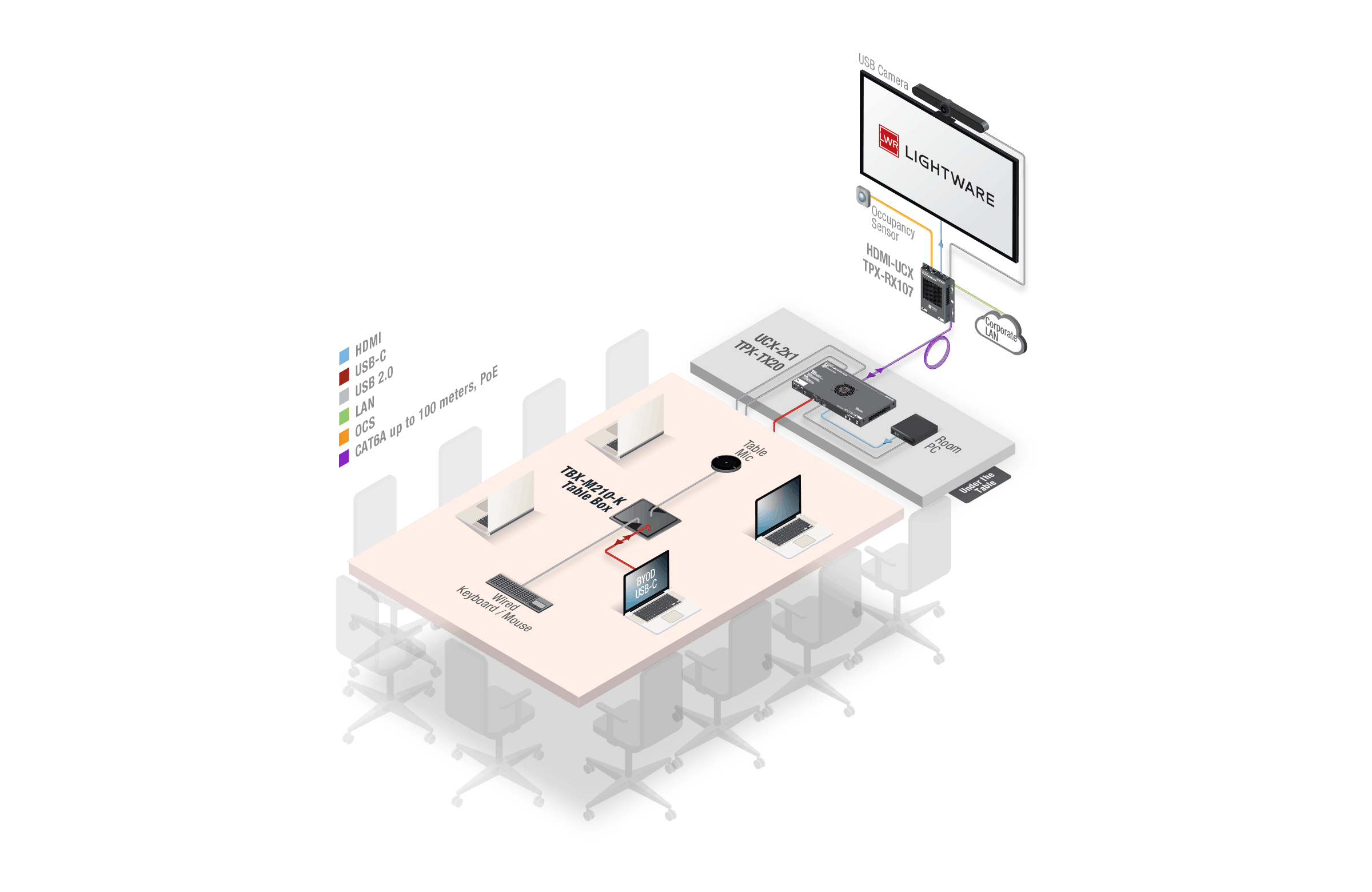 Basic_UCX_2x1_TPX20_RX107_table.png