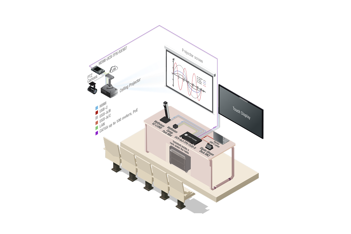 UCX_4x3_TPX_TX30_R_RX107_Wolfvision_Classroom_Table_Projector_Display.png