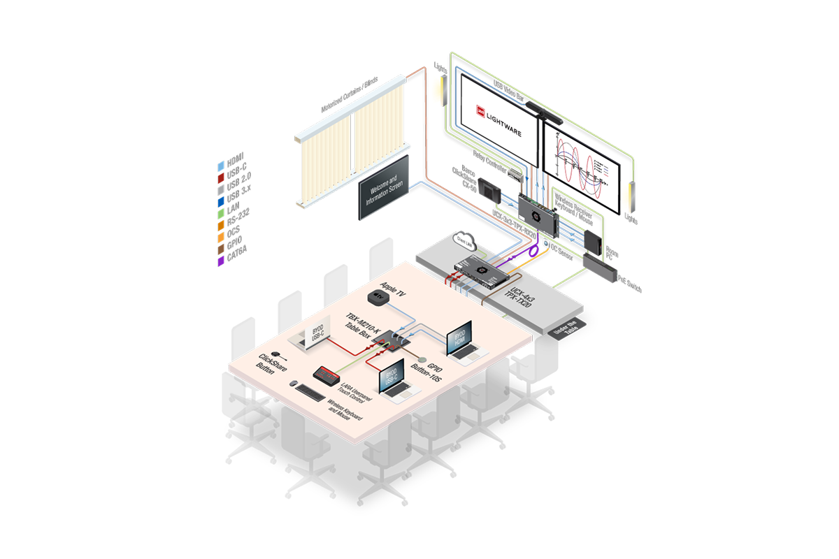 Landing_4x3_TPX_3x3_Barco_2Displays_table_darkmode 1.png