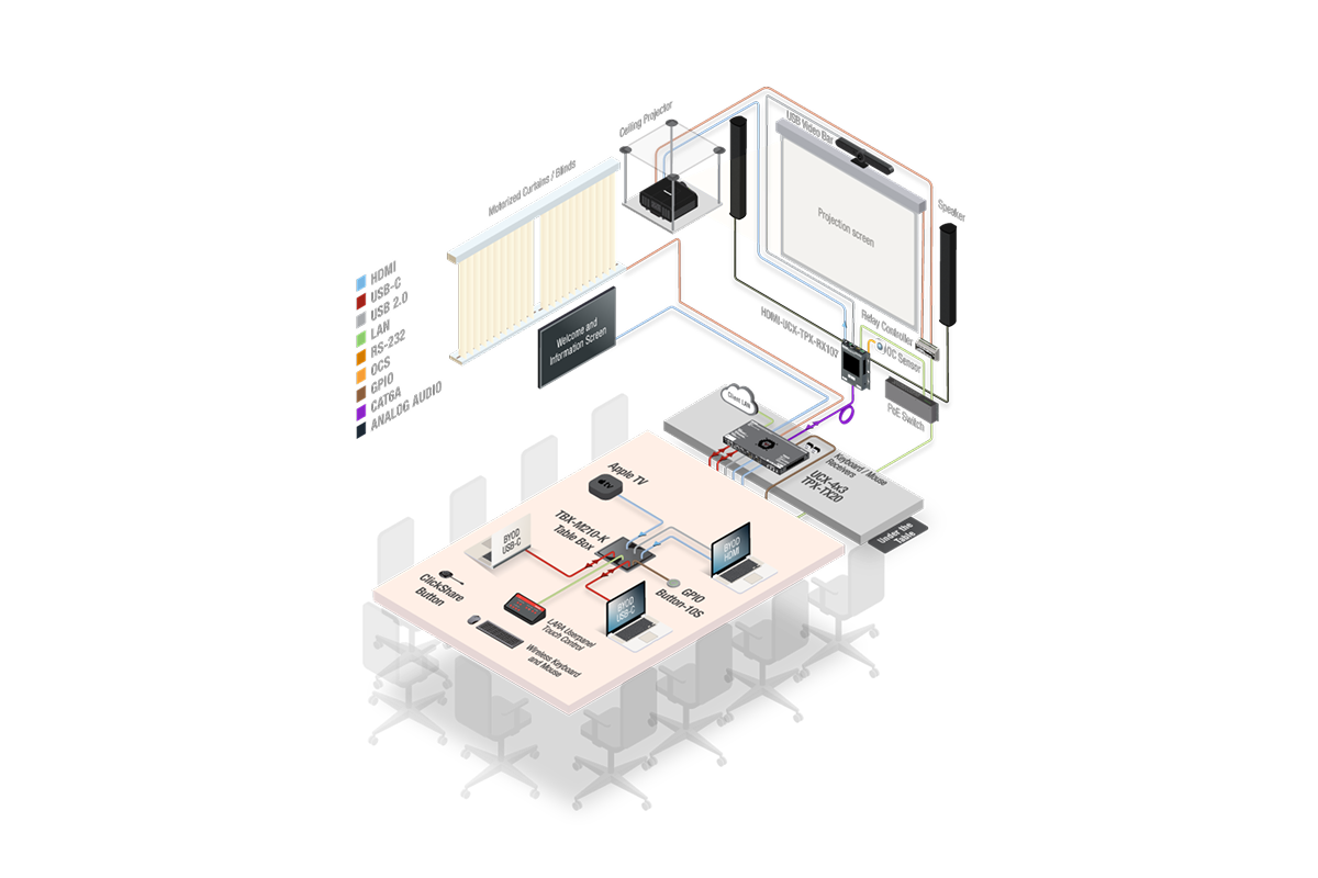 Landing_TPX_4x3_RX107_projector_audio_table_darkmode 1.png
