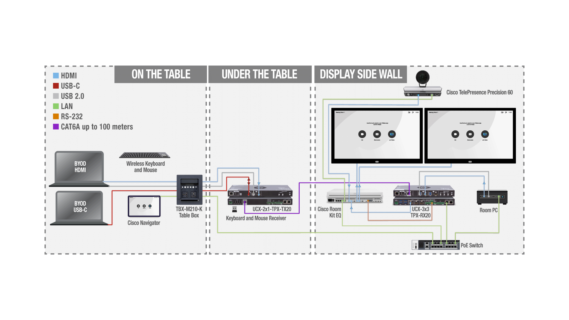 LINE_AVI_2x1_TPX_3x3_CISCO_2Displays_table.png
